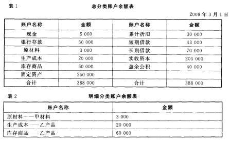 收入类账户都有啥（收入类账户的具体结构）-图3