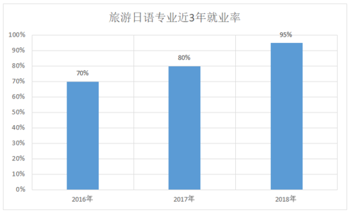 日语专业收入（日语专业工作前景）-图2