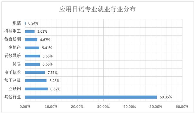 日语专业收入（日语专业工作前景）-图1