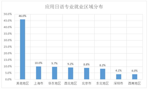 日语专业收入（日语专业工作前景）-图3