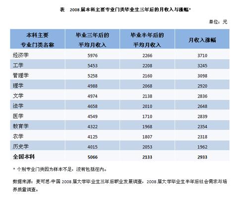 2017年专业收入（各专业收入）-图3