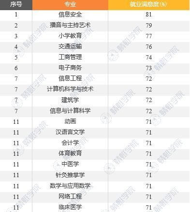 2017年专业收入（各专业收入）-图2