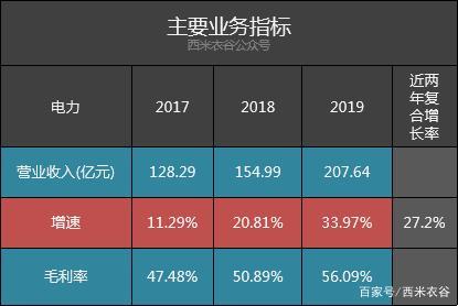 昆明电力收入（昆明电力企业）-图2