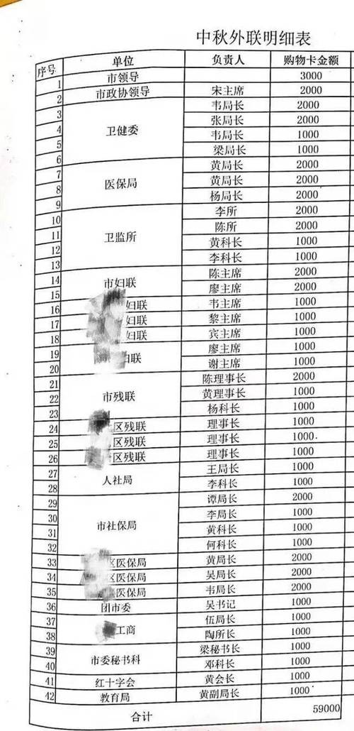 公务员家属收入（公务员家属收钱是犯罪吗）-图3