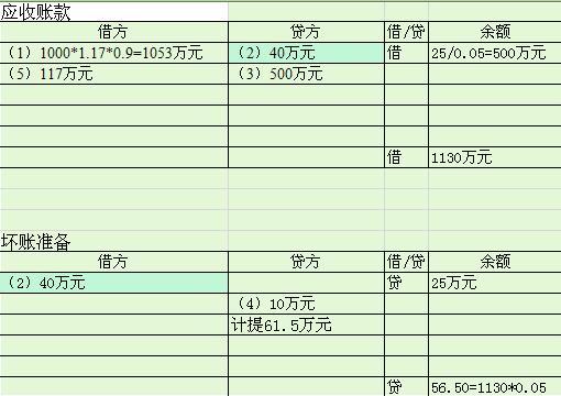 为什么要计提收入（为什么要计提收入再冲销计提）-图3