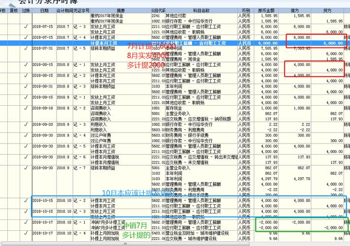 为什么要计提收入（为什么要计提收入再冲销计提）-图2