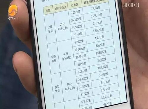 泉州货拉拉收入（泉州货拉拉怎么样）-图2