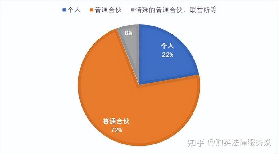 广州律师的收入（广州律师收入情况）-图1