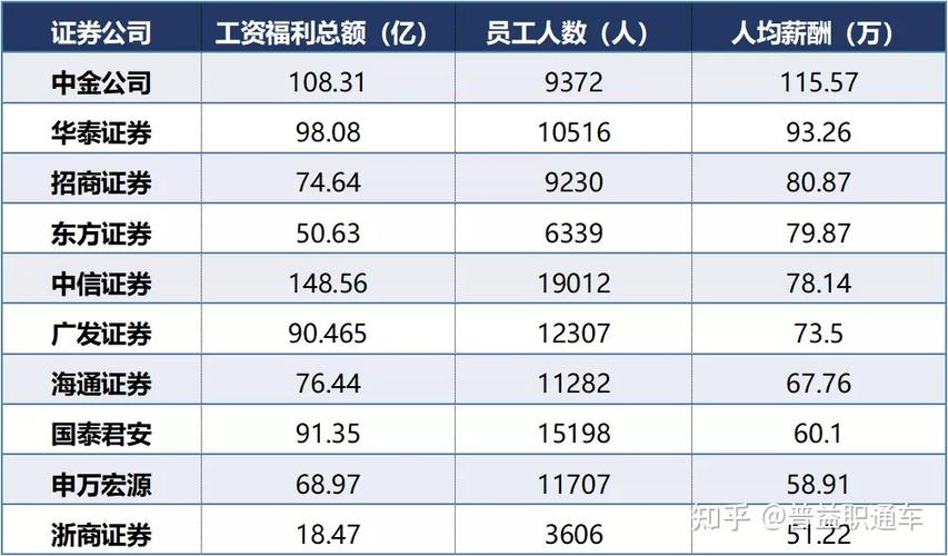 投行员工月收入（投行员工月收入怎么算）-图1