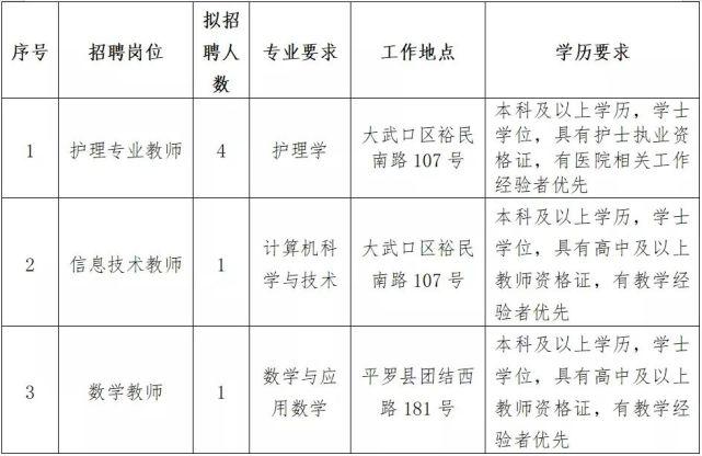 卫校教师收入（编制内的卫校老师工资）-图2