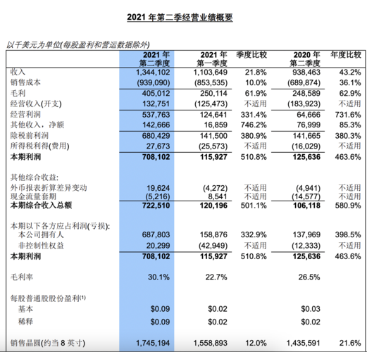 中芯国际工程师年收入（中芯国际工程师年收入怎么样）-图2