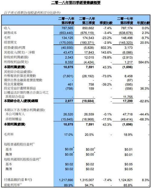 中芯国际工程师年收入（中芯国际工程师年收入怎么样）-图1