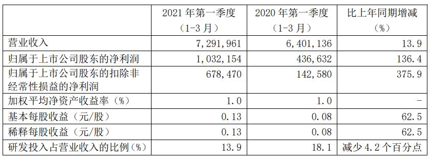 中芯国际工程师年收入（中芯国际工程师年收入怎么样）-图3