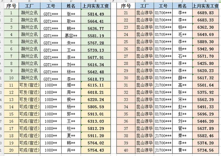 工厂收入是真的吗（工厂的工资一般多少钱）-图1