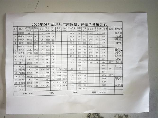 工厂收入是真的吗（工厂的工资一般多少钱）-图2