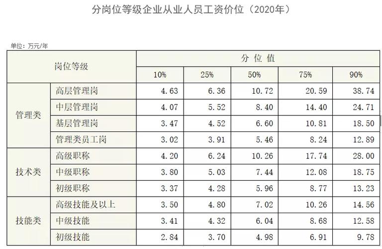 张家口人收入（张家口收入排名）-图1