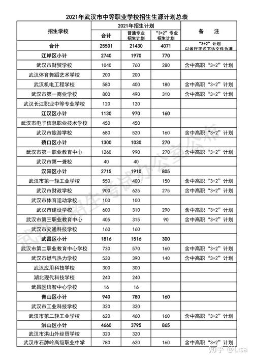 武汉讲师收入（武汉讲师待遇）-图2