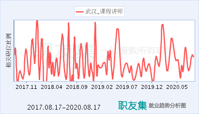 武汉讲师收入（武汉讲师待遇）-图3