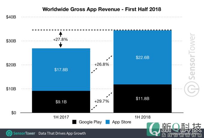 ios开发收入（苹果app开发收入一年平均多少）-图2