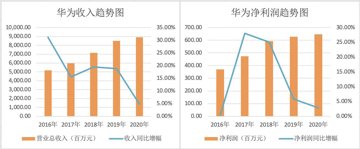 华为北京收入（华为北京收入怎么样）-图2