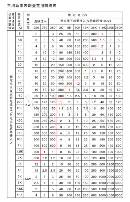 北京电工收入（2021年北京电工工资）-图1