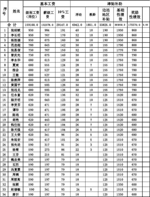 政治老师收入（政治老师收入高吗）-图2