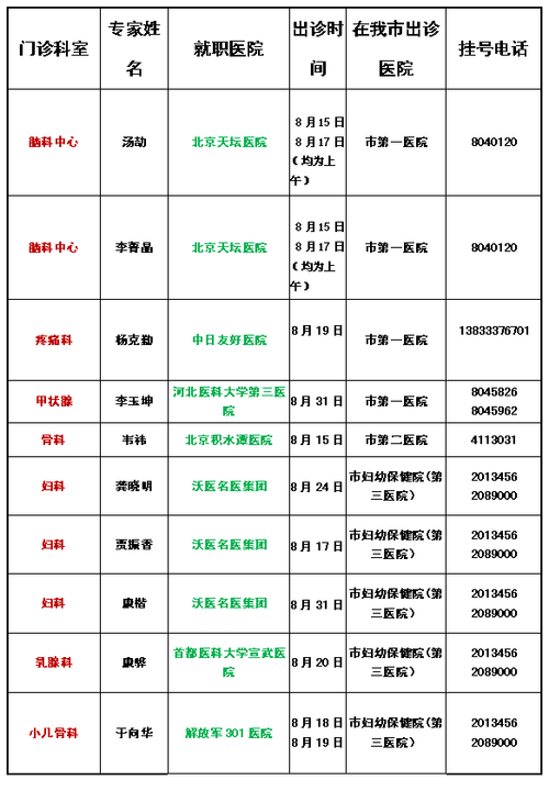 北京推拿医生收入（北京中医推拿师工资）-图2