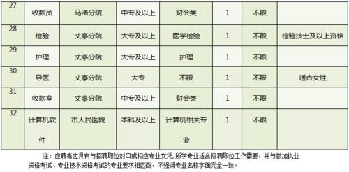 条余姚编外护士收入（余姚医院编外人员工资标准）-图2