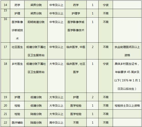 条余姚编外护士收入（余姚医院编外人员工资标准）-图3