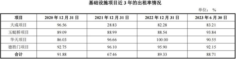 大兴收入分析（北京大兴区生活成本）-图3