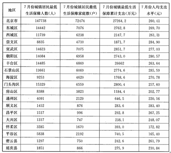 大兴收入分析（北京大兴区生活成本）-图2