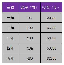 课程顾问新人收入（课程顾问月入过万）-图3