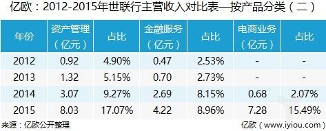 世联行月收入（世联行的薪资和提成）-图1