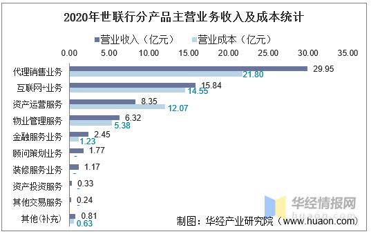 世联行月收入（世联行的薪资和提成）-图2