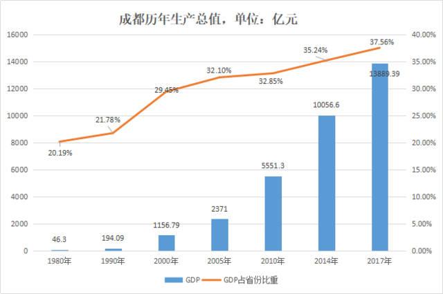 成都收入比例（成都收入分布图）-图2