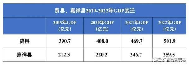 嘉祥财政收入（嘉祥县gdp2019）-图3