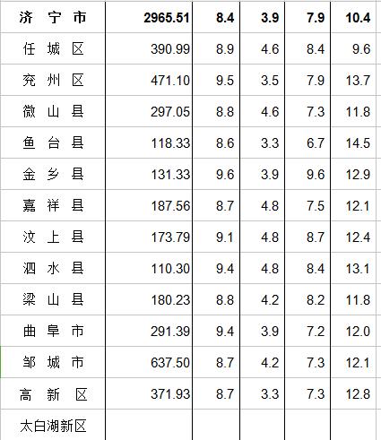 嘉祥财政收入（嘉祥县gdp2019）-图2