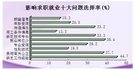 生物工程就业收入（生物工程 就业难）-图1