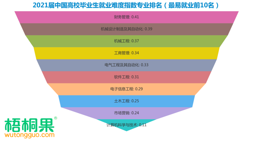 生物工程就业收入（生物工程 就业难）-图2