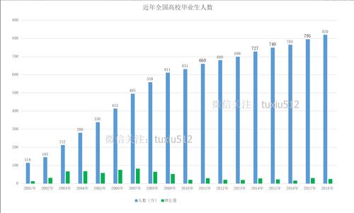 生物工程就业收入（生物工程 就业难）-图3