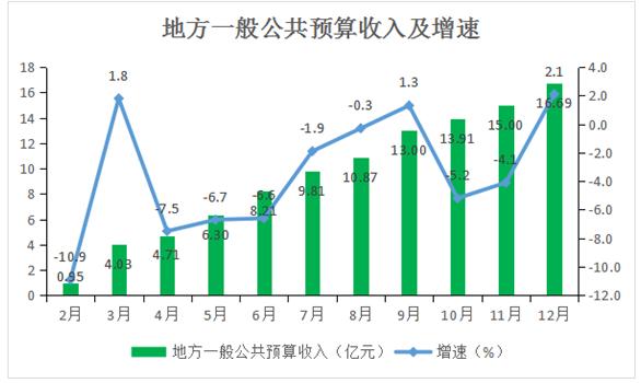 眉山市税收入（四川省眉山市财政收入）-图1