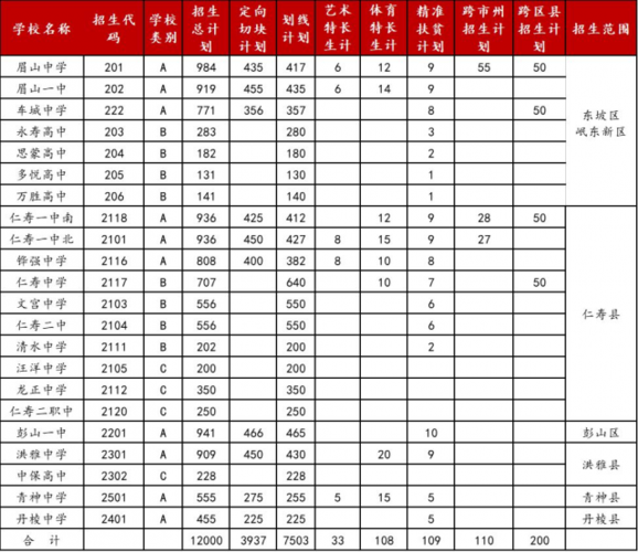 眉山市税收入（四川省眉山市财政收入）-图3