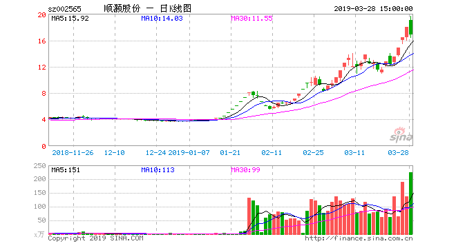 热风营业收入（热风市值）-图3