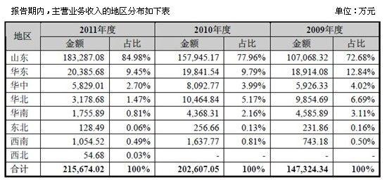 龙投员工收入（龙投是国企吗）-图1