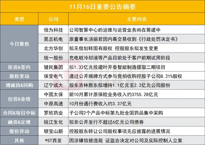 龙投员工收入（龙投是国企吗）-图2