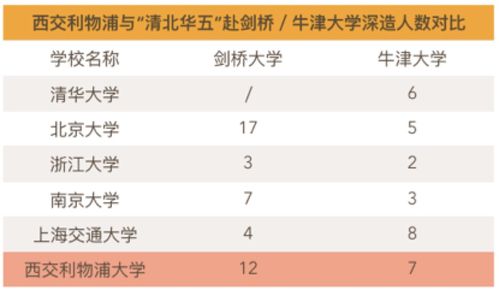 西交利物浦毕业收入（西交利物浦毕业收入怎么样）-图3