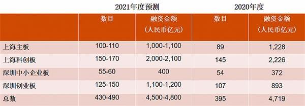 普华永道平均收入（普华永道2020年收入）-图2