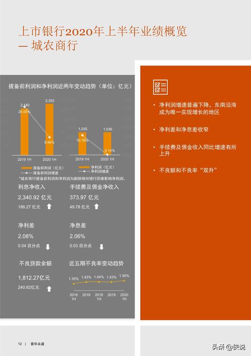 普华永道平均收入（普华永道2020年收入）-图3