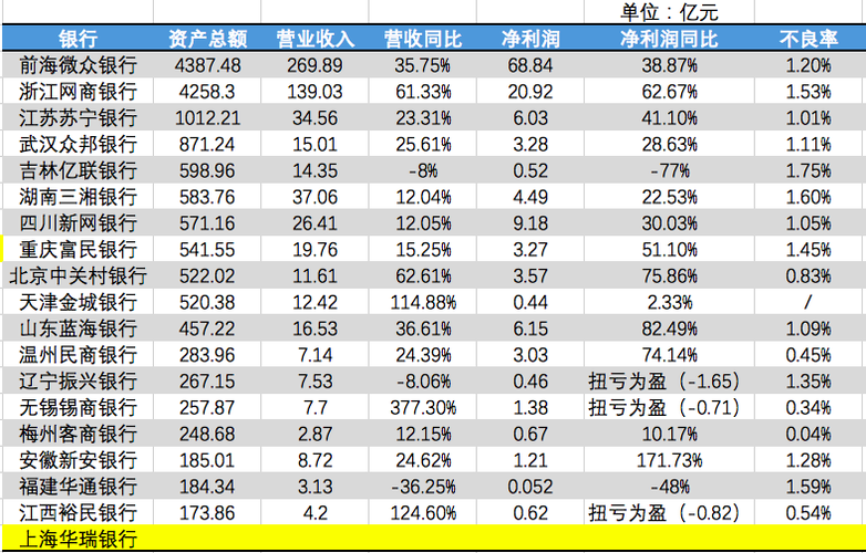 安徽地区银行收入（安徽地区银行收入排行）-图1