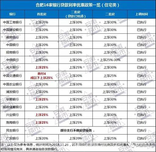 安徽地区银行收入（安徽地区银行收入排行）-图3